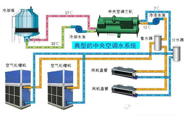在設(shè)計(jì)師的工作中，客戶(hù)都有一定的知識(shí)水平