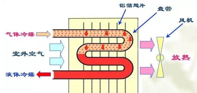 在設(shè)計(jì)師的工作中，客戶都有一定的知識水平