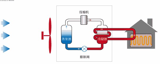 在設(shè)計(jì)師的工作中，客戶都有一定的知識水平