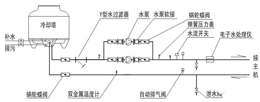 在設(shè)計師的工作中，客戶都有一定的知識水平
