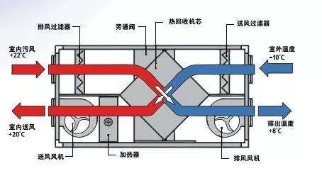 在設(shè)計師的工作中，客戶都有一定的知識水平