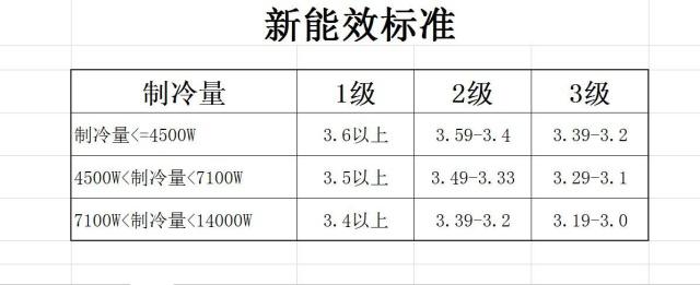 在設(shè)計(jì)師的工作中，客戶都有一定的知識(shí)水平