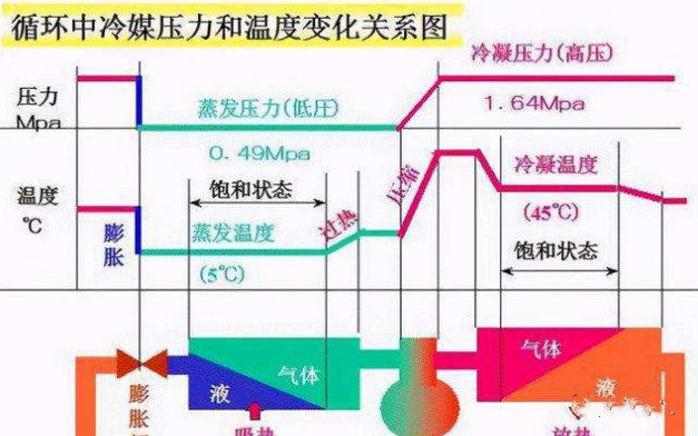 在設(shè)計(jì)師的工作中，客戶都有一定的知識(shí)水平