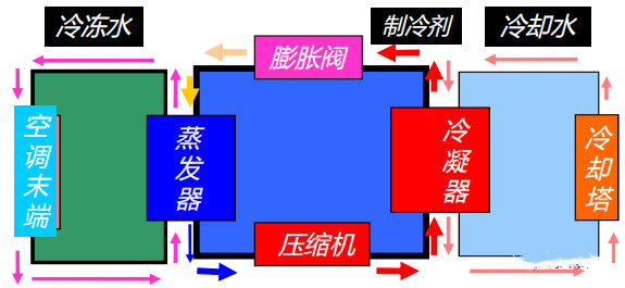 在設(shè)計(jì)師的工作中，客戶都有一定的知識(shí)水平