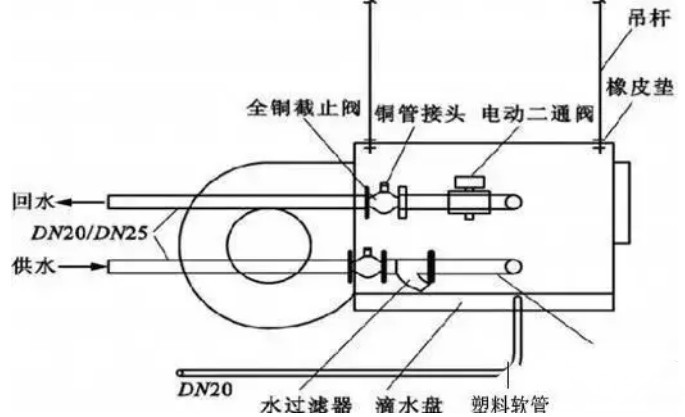 在設(shè)計(jì)師的工作中，客戶都有一定的知識(shí)水平