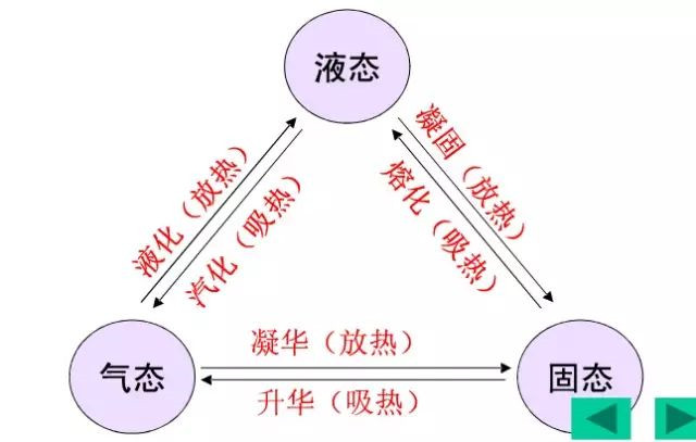 在設(shè)計師的工作中，客戶都有一定的知識水平