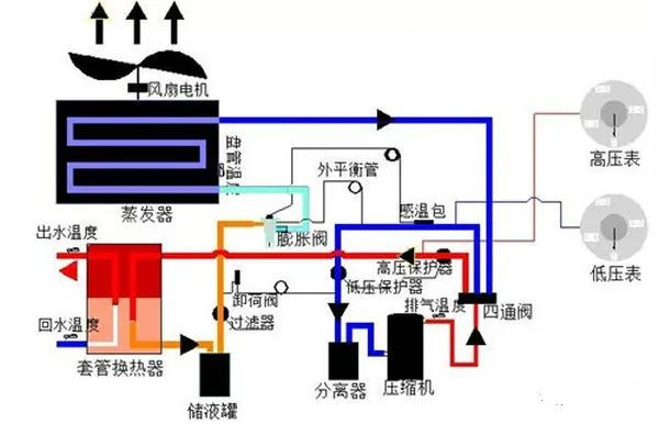 在設(shè)計(jì)師的工作中，客戶(hù)都有一定的知識(shí)水平