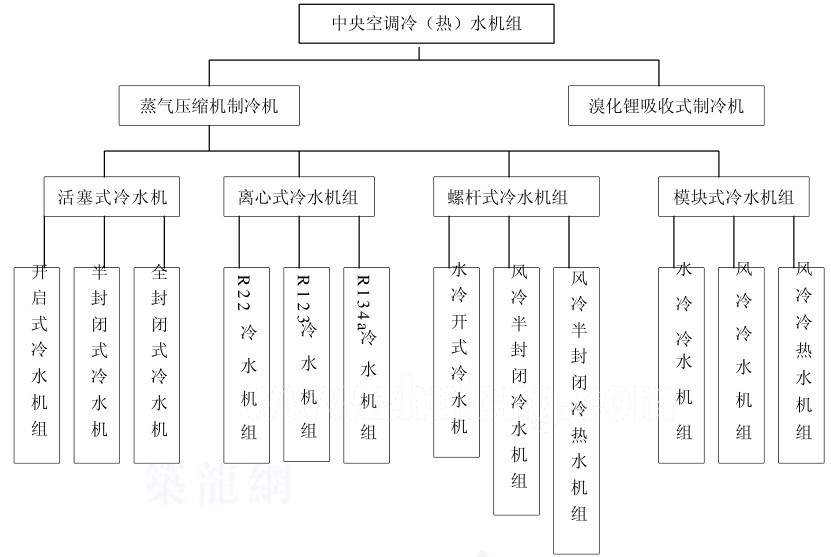 在設(shè)計師的工作中，客戶都有一定的知識水平