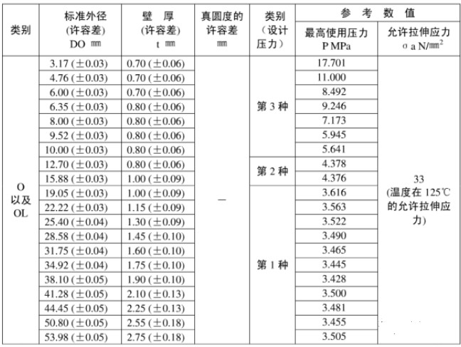 在設(shè)計師的工作中，客戶都有一定的知識水平