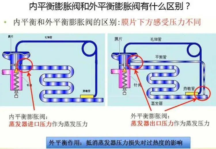 在設(shè)計師的工作中，客戶都有一定的知識水平