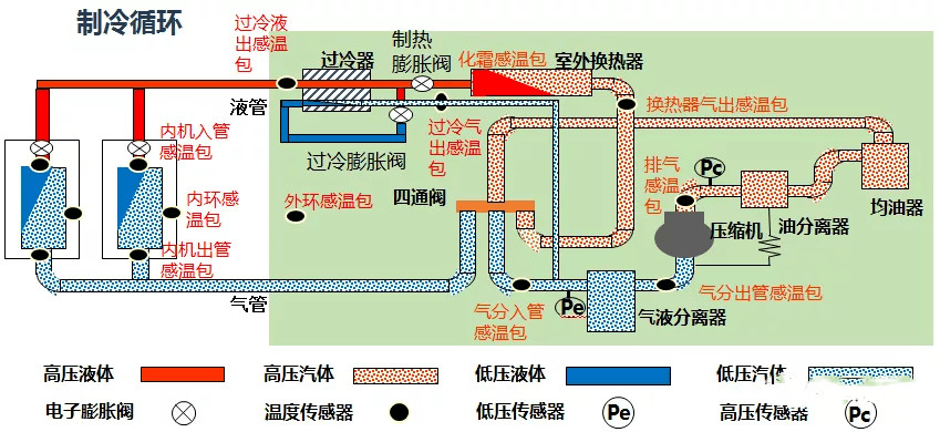 在設(shè)計師的工作中，客戶都有一定的知識水平