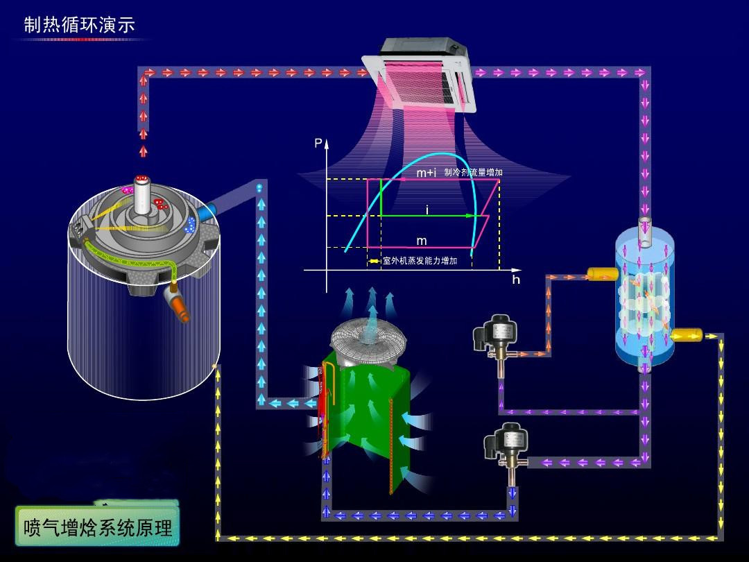 在設(shè)計師的工作中，客戶都有一定的知識水平