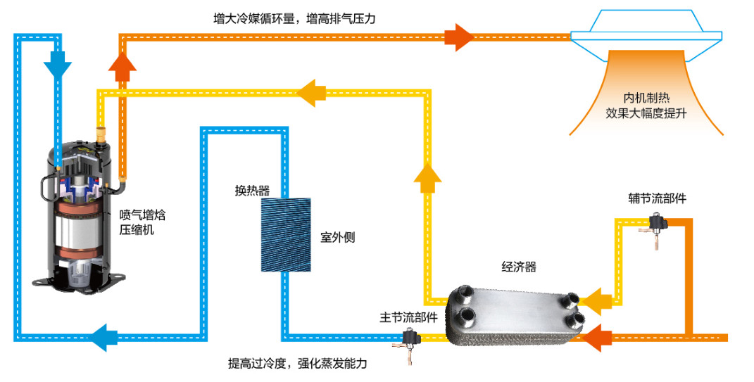在設(shè)計師的工作中，客戶都有一定的知識水平